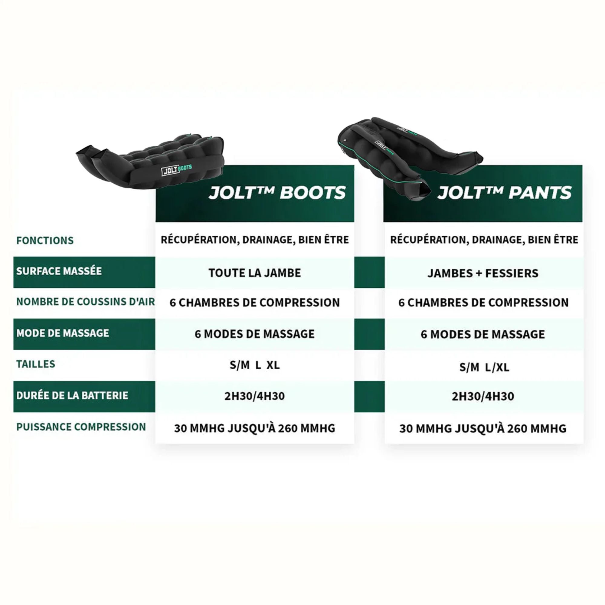 Pantalon de pressothérapie - Pack complet - 2 tailles - Jolt Pants - My Médical
