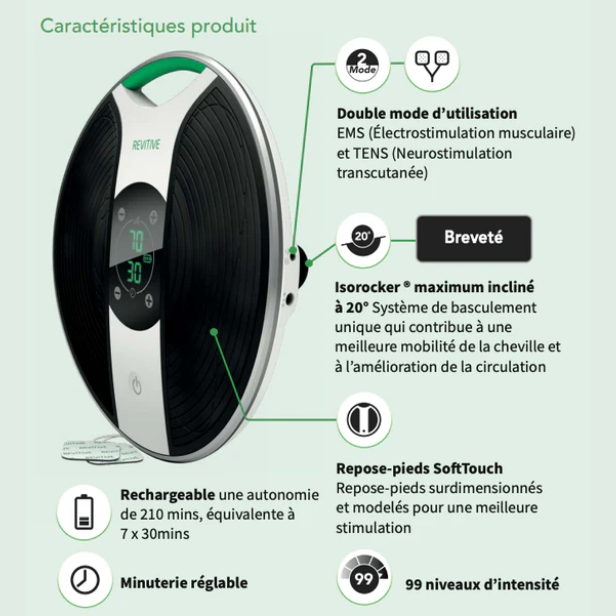 MEDIC PLUS Wireless Circulatory Stimulator - REVITIVE